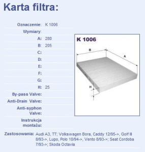 Filtr nawiewu K1006 (1389649)