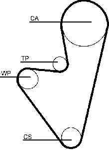 Pasek rozrządu 5175XS (1391767)